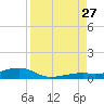 Knight Key tide chart for Tuesday, August 27, 2024