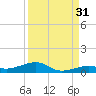 Knight Key tide chart for Saturday, August 31, 2024