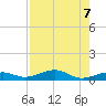 Knight Key tide chart for Wednesday, August 7, 2024