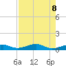 Knight Key tide chart for Thursday, August 8, 2024