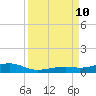 Knight Key tide chart for Tuesday, September 10, 2024