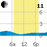 Knight Key tide chart for Wednesday, September 11, 2024