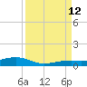 Knight Key tide chart for Thursday, September 12, 2024