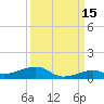 Knight Key tide chart for Sunday, September 15, 2024