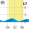 Knight Key tide chart for Tuesday, September 17, 2024