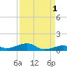 Knight Key tide chart for Sunday, September 1, 2024