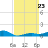 Knight Key tide chart for Monday, September 23, 2024