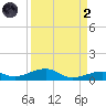 Knight Key tide chart for Monday, September 2, 2024