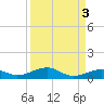 Knight Key tide chart for Tuesday, September 3, 2024
