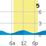 Knight Key tide chart for Thursday, September 5, 2024