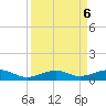 Knight Key tide chart for Friday, September 6, 2024