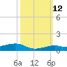Knight Key tide chart for Saturday, October 12, 2024