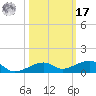 Knight Key tide chart for Thursday, October 17, 2024