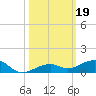 Knight Key tide chart for Saturday, October 19, 2024