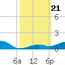 Knight Key tide chart for Monday, October 21, 2024