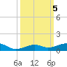 Knight Key tide chart for Saturday, October 5, 2024