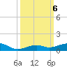 Knight Key tide chart for Sunday, October 6, 2024