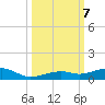 Knight Key tide chart for Monday, October 7, 2024
