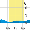 Knight Key tide chart for Tuesday, October 8, 2024