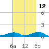 Knight Key tide chart for Tuesday, November 12, 2024