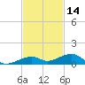 Knight Key tide chart for Thursday, November 14, 2024