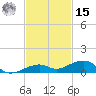 Knight Key tide chart for Friday, November 15, 2024