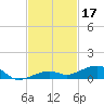 Knight Key tide chart for Sunday, November 17, 2024