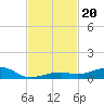 Knight Key tide chart for Wednesday, November 20, 2024