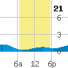 Knight Key tide chart for Thursday, November 21, 2024