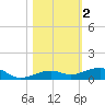 Knight Key tide chart for Saturday, November 2, 2024