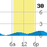 Knight Key tide chart for Saturday, November 30, 2024