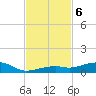 Knight Key tide chart for Wednesday, November 6, 2024