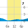Knight Key tide chart for Thursday, November 7, 2024