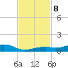 Knight Key tide chart for Friday, November 8, 2024