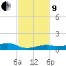 Knight Key tide chart for Saturday, November 9, 2024