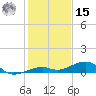 Knight Key tide chart for Sunday, December 15, 2024