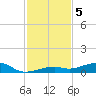 Knight Key tide chart for Thursday, December 5, 2024