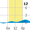 Knight Key tide chart for Sunday, January 12, 2025