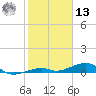Knight Key tide chart for Monday, January 13, 2025