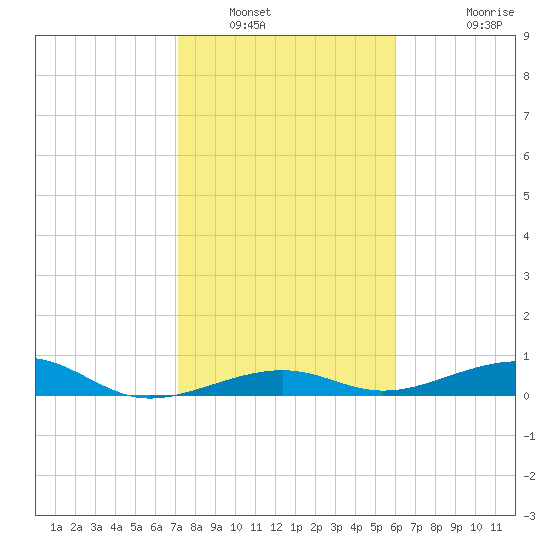 Knight Key tide chart for Friday, January 17, 2025