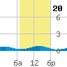 Knight Key tide chart for Monday, January 20, 2025