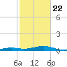 Knight Key tide chart for Wednesday, January 22, 2025