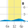 Knight Key tide chart for Wednesday, January 8, 2025