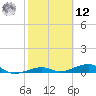 Knight Key tide chart for Wednesday, February 12, 2025