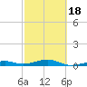 Knight Key tide chart for Tuesday, February 18, 2025