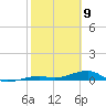 Knight Key tide chart for Sunday, February 9, 2025