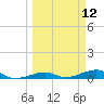 Knight Key tide chart for Wednesday, March 12, 2025