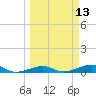Knight Key tide chart for Thursday, March 13, 2025