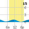 Knight Key tide chart for Saturday, March 15, 2025