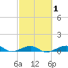 Knight Key tide chart for Saturday, March 1, 2025